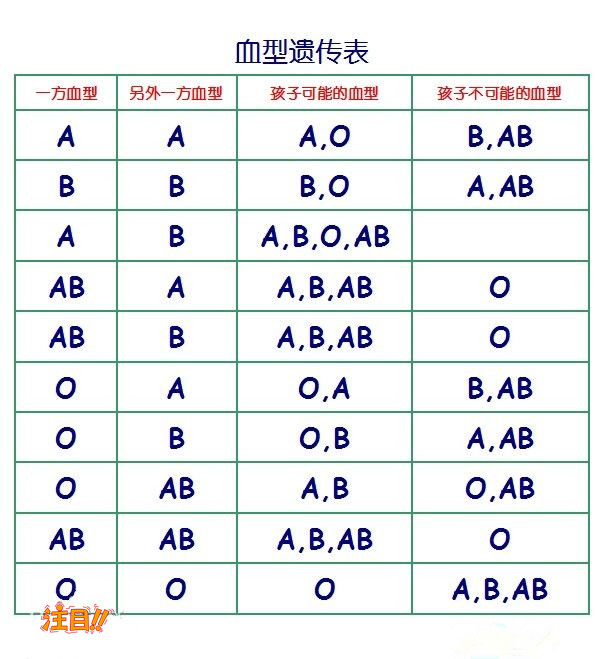 太原市到哪里办理个人亲子鉴定,太原市隐私亲子鉴定办理费用